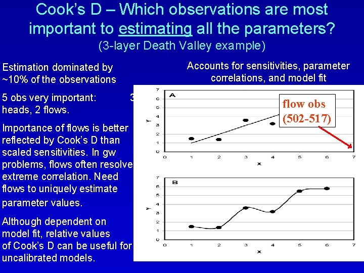 Cook’s D – Which observations are most important to estimating all the parameters? (3