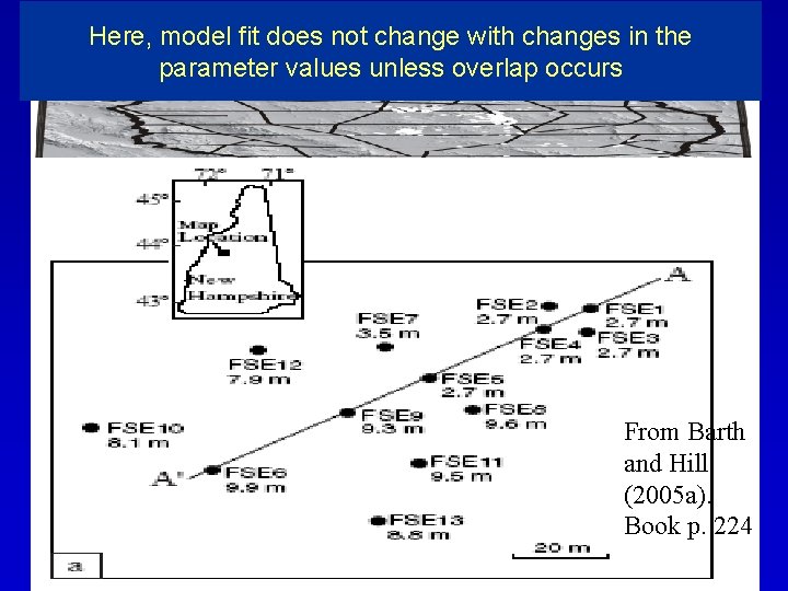 Here, model fit does not change with changes in the parameter values unless overlap