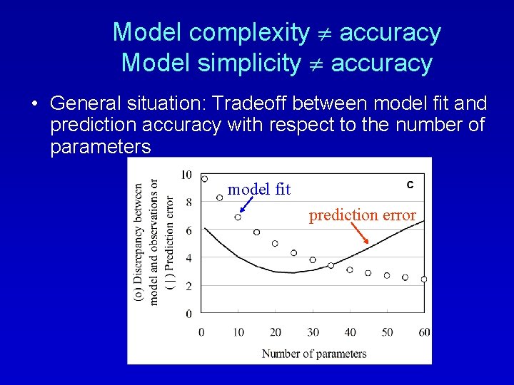 Model complexity accuracy Model simplicity accuracy • General situation: Tradeoff between model fit and