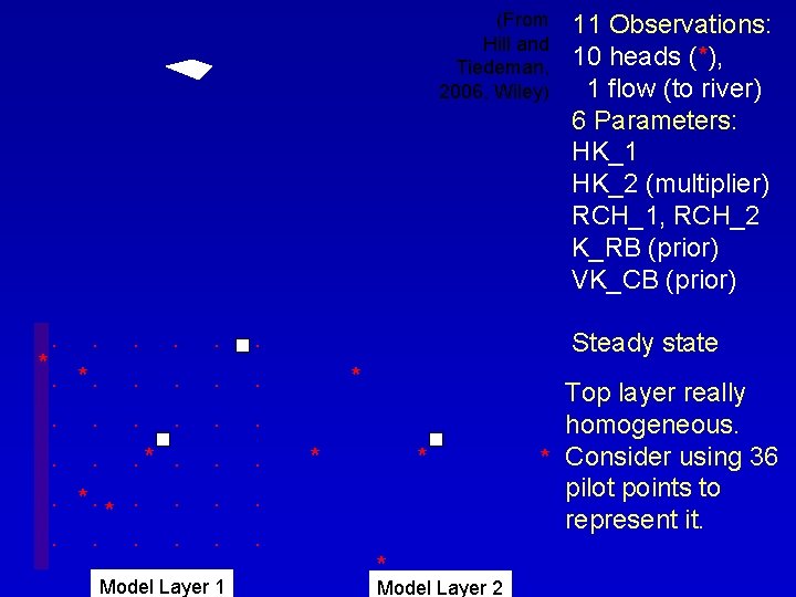 (From Hill and Tiedeman, 2006, Wiley) . . . *. *. *. . .
