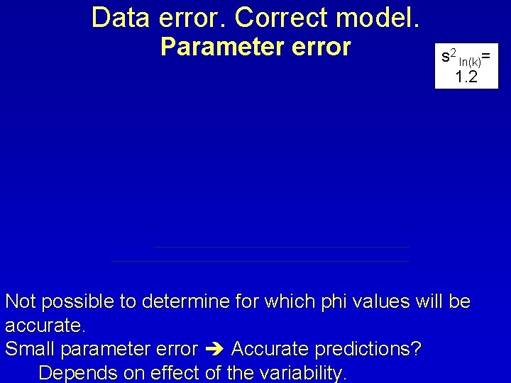 Data error. Correct model. Parameter error s 2 ln(k)= 1. 2 Not possible to