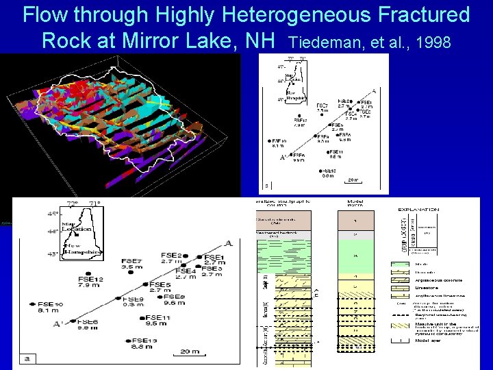 Flow through Highly Heterogeneous Fractured Rock at Mirror Lake, NH Tiedeman, et al. ,
