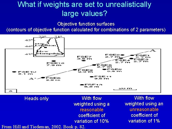 What if weights are set to unrealistically large values? Objective function surfaces (contours of