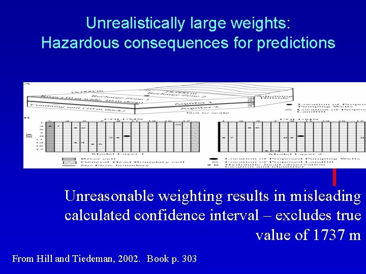 Unrealistically large weights: Hazardous consequences for predictions Unreasonable weighting results in misleading calculated confidence