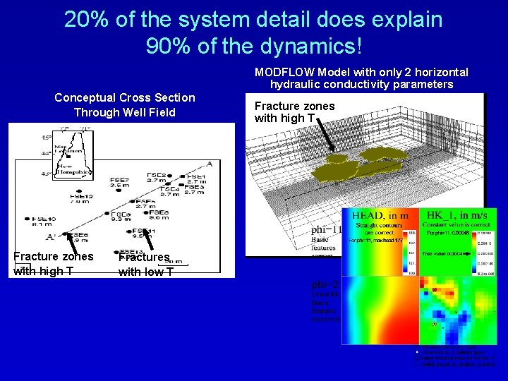 20% of the system detail does explain 90% of the dynamics! MODFLOW Model with