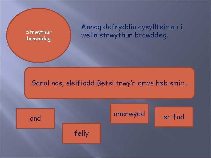 Strwythur brawddeg Annog defnyddio cysyllteiriau i wella strwythur brawddeg. Ganol nos, sleifiodd Betsi trwy’r