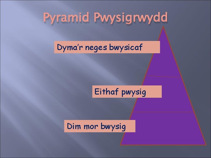 Pyramid Pwysigrwydd Dyma’r neges bwysicaf Eithaf pwysig Dim mor bwysig 