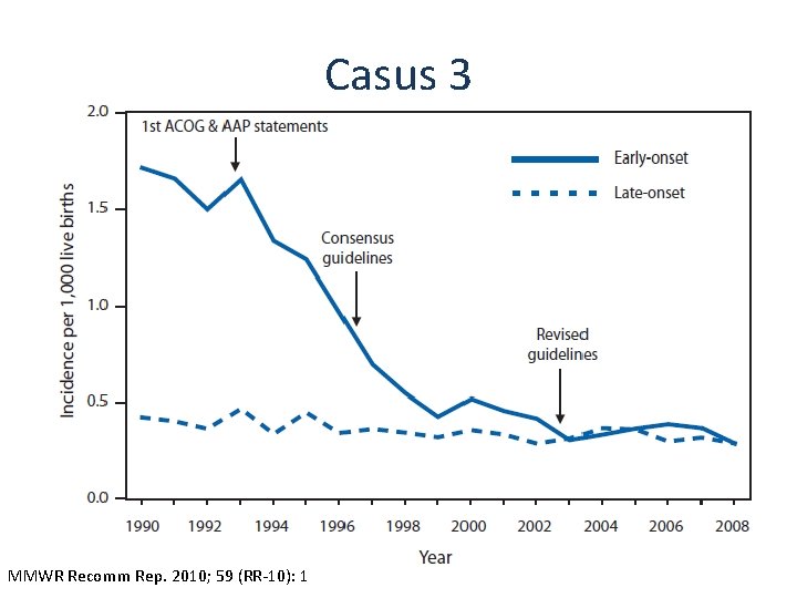 Casus 3 MMWR Recomm Rep. 2010; 59 (RR-10): 1 