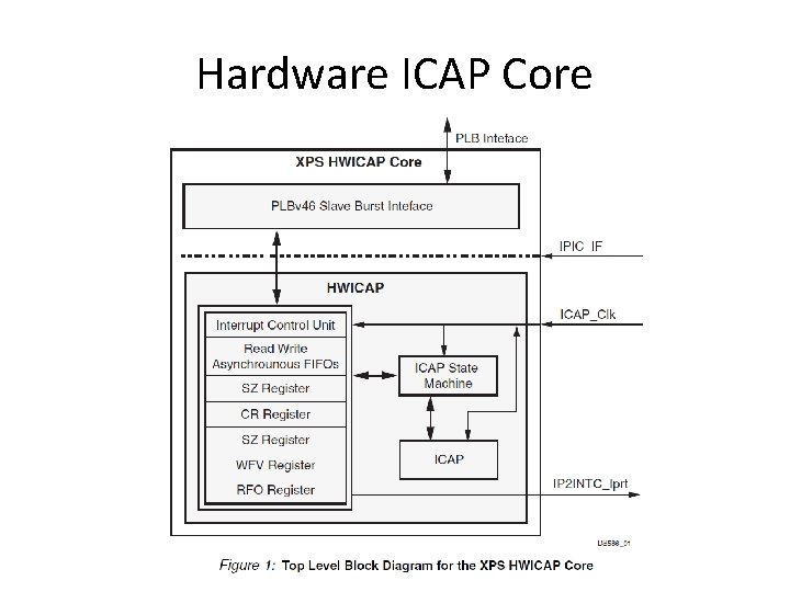 Hardware ICAP Core 