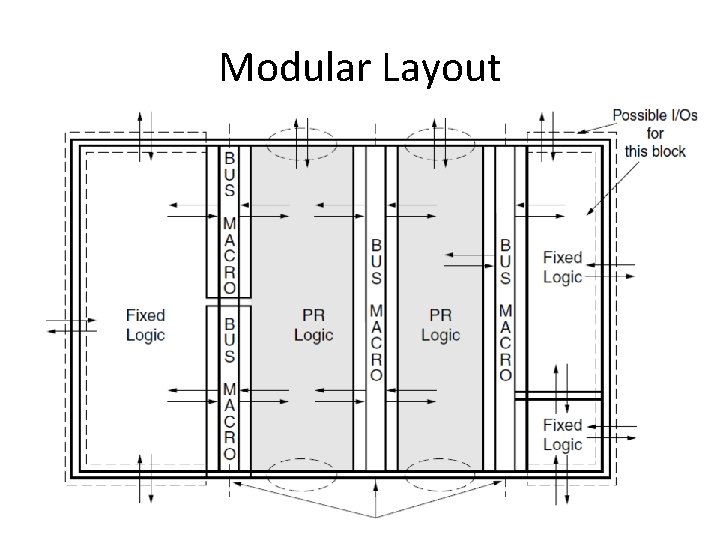 Modular Layout 