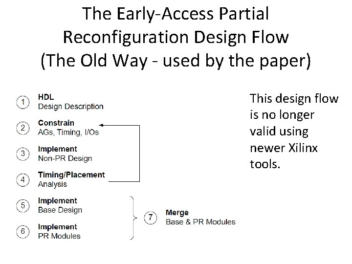 The Early-Access Partial Reconfiguration Design Flow (The Old Way - used by the paper)