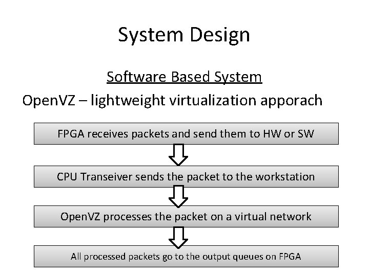 System Design Software Based System Open. VZ – lightweight virtualization apporach FPGA receives packets