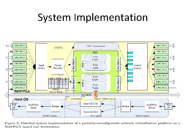 System Implementation 