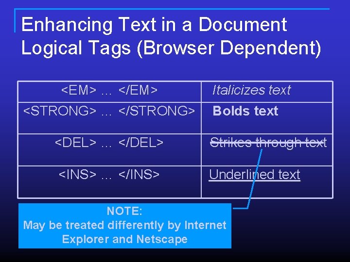 Enhancing Text in a Document Logical Tags (Browser Dependent) <EM> … </EM> <STRONG> … Enhancing Text in a Document Logical Tags (Browser Dependent) <EM> … </EM> <STRONG> …