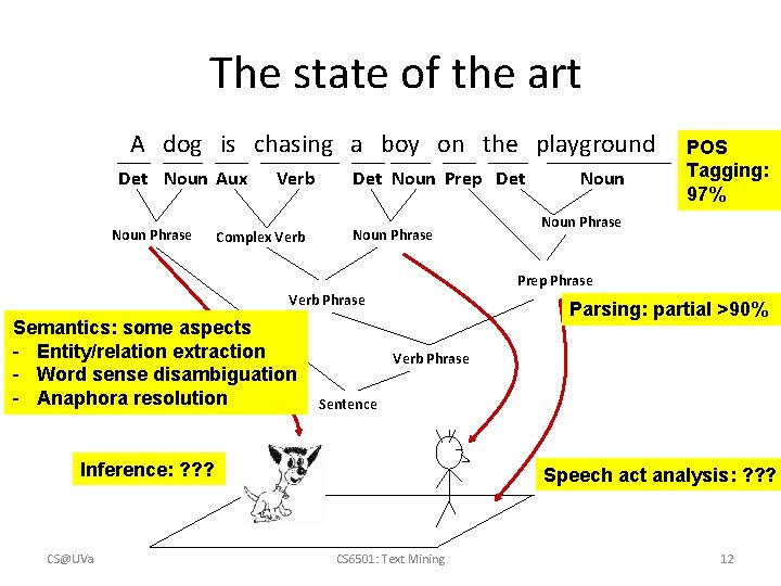 The state of the art A dog is chasing a boy on the playground