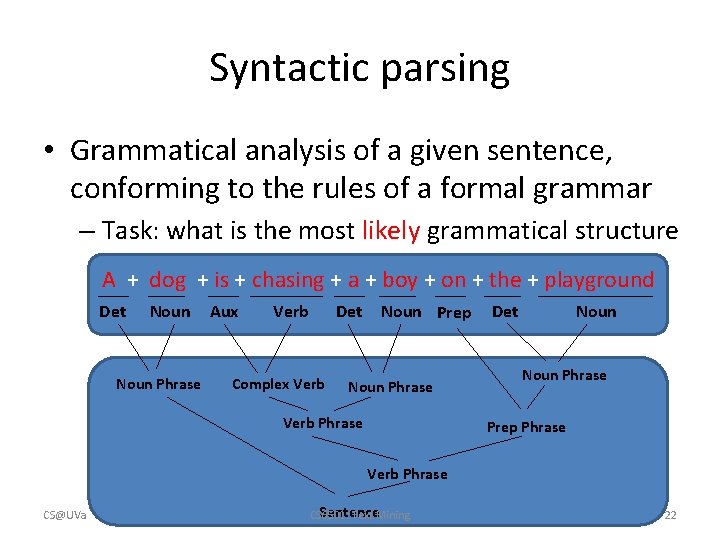 Syntactic parsing • Grammatical analysis of a given sentence, conforming to the rules of