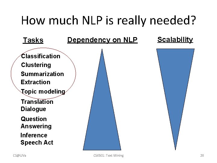 How much NLP is really needed? Tasks Dependency on NLP Scalability Classification Clustering Summarization