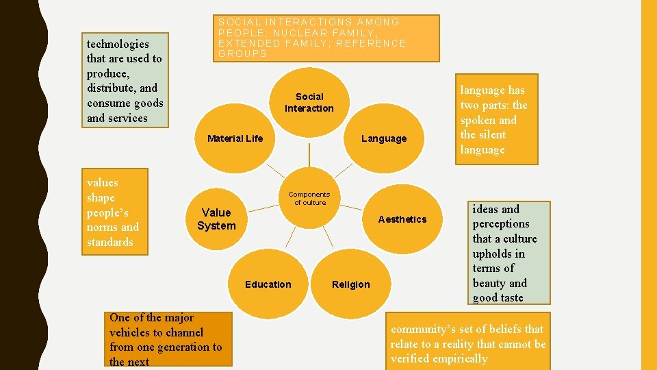 technologies that are used to produce, distribute, and consume goods and services SOCIAL INTERACTIONS