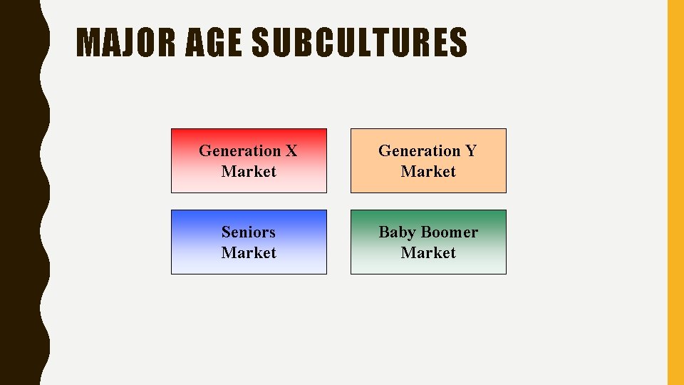 MAJOR AGE SUBCULTURES Generation X Market Generation Y Market Seniors Market Baby Boomer Market