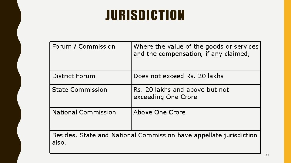 JURISDICTION Forum / Commission Where the value of the goods or services and the