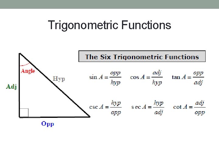 Trigonometric Functions 