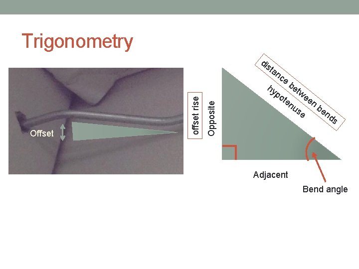 Trigonometry ce hy p Opposite Offset offset rise dis ta n be tw ee