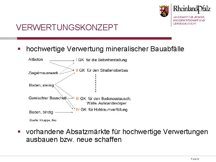 VERWERTUNGSKONZEPT § hochwertige Verwertung mineralischer Bauabfälle Quelle: Knappe, ifeu § vorhandene Absatzmärkte für hochwertige