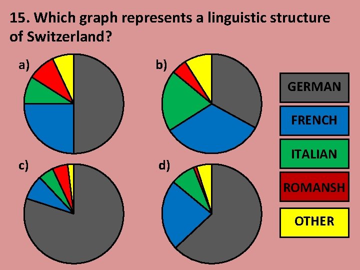 15. Which graph represents a linguistic structure of Switzerland? a) b) GERMAN FRENCH c)