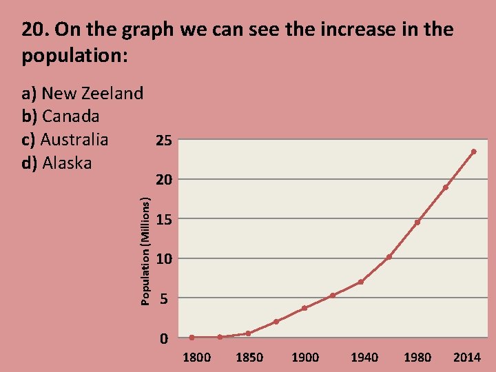 20. On the graph we can see the increase in the population: a) New