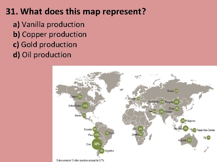 31. What does this map represent? a) Vanilla production b) Copper production c) Gold
