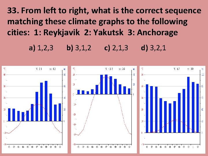 33. From left to right, what is the correct sequence matching these climate graphs