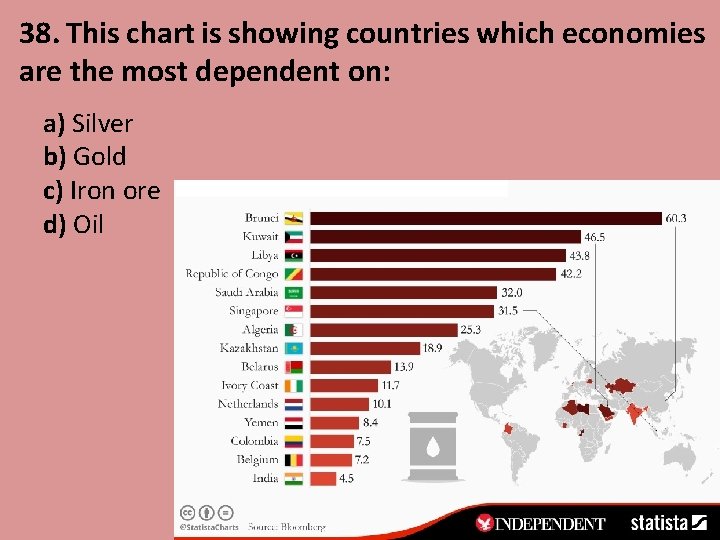 38. This chart is showing countries which economies are the most dependent on: a)