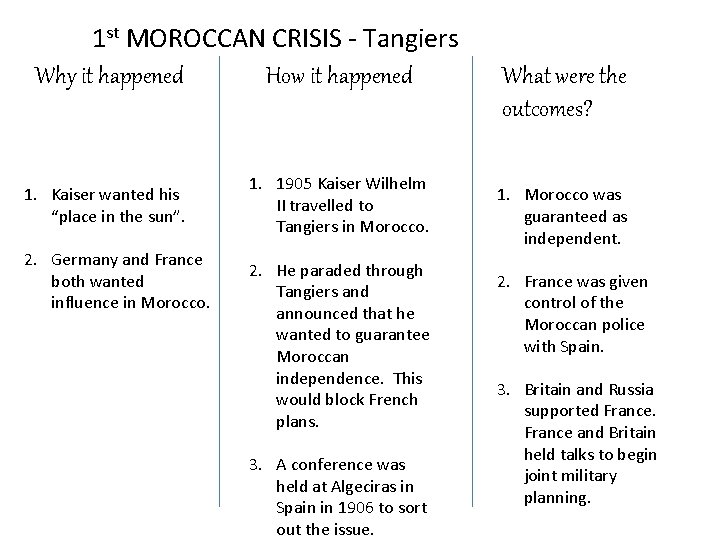 1 st MOROCCAN CRISIS - Tangiers Why it happened How it happened 1. Kaiser
