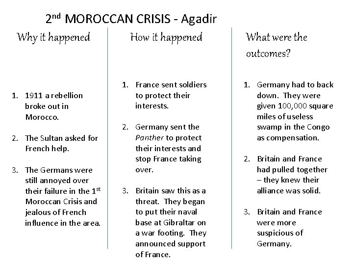 2 nd MOROCCAN CRISIS - Agadir Why it happened How it happened 1. 1911