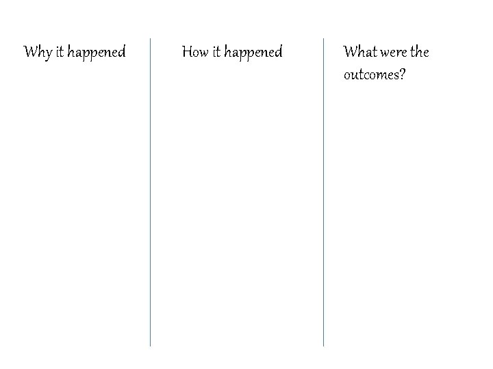 Why it happened How it happened What were the outcomes? 