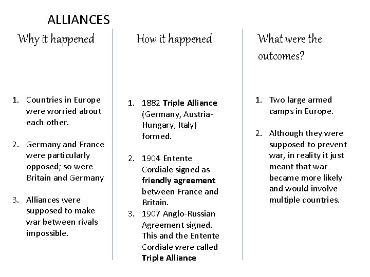 ALLIANCES Why it happened 1. Countries in Europe were worried about each other. 2.