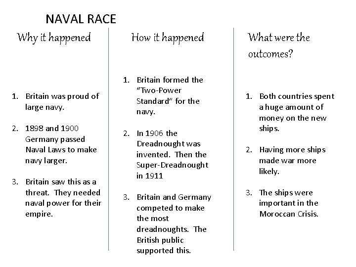 NAVAL RACE Why it happened 1. Britain was proud of large navy. 2. 1898