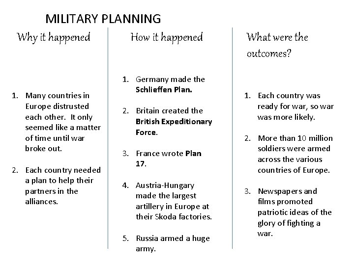 MILITARY PLANNING Why it happened How it happened 1. Many countries in Europe distrusted