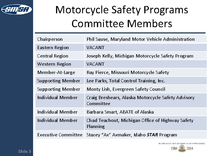 Motorcycle Safety Programs Committee Members Chairperson Phil Sause, Maryland Motor Vehicle Administration Eastern Region