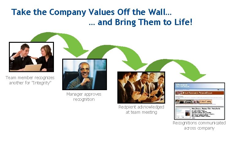 Take the Company Values Off the Wall… … and Bring Them to Life! Team