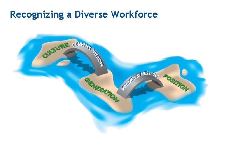 Recognizing a Diverse Workforce 