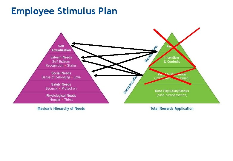 Employee Stimulus Plan 