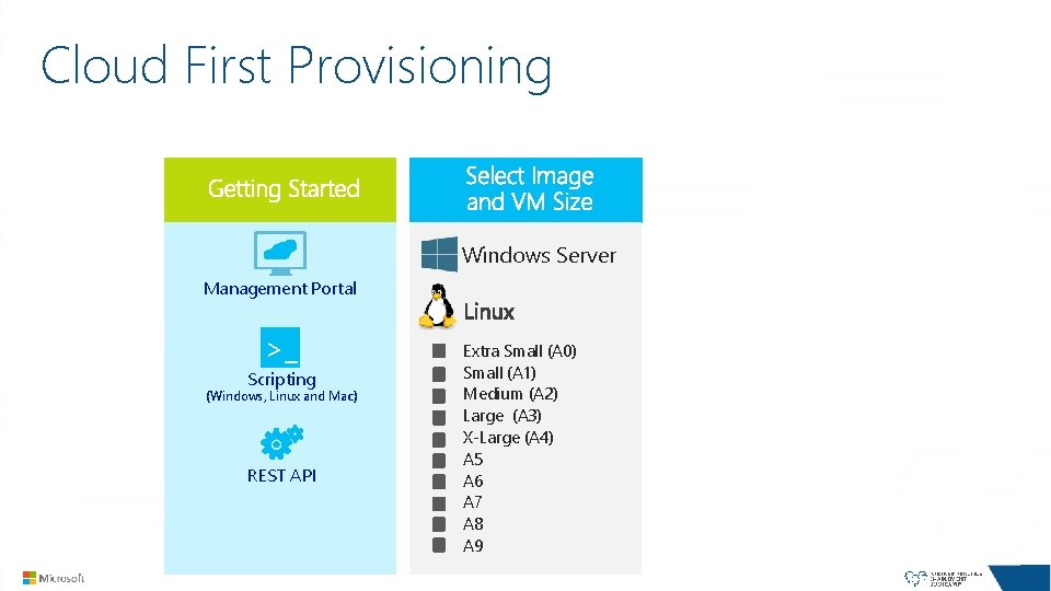 Cloud First Provisioning Windows Server Management Portal >_ Scripting (Windows, Linux and Mac) REST