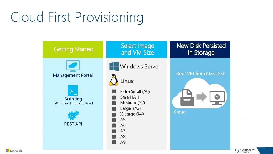 Cloud First Provisioning Windows Server Boot VM from New Disk Management Portal >_ Scripting