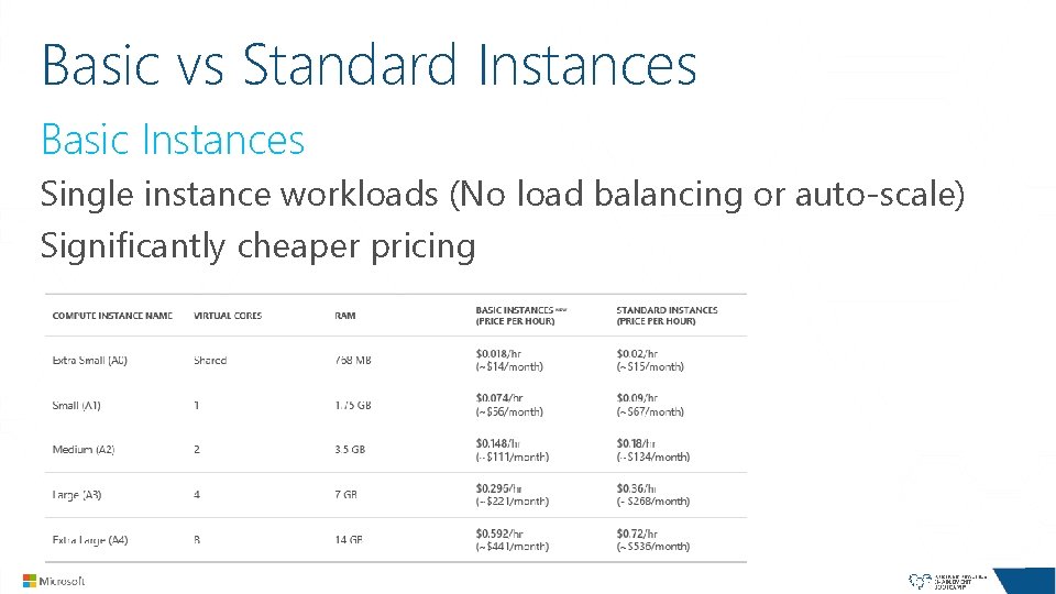 Basic vs Standard Instances Basic Instances Single instance workloads (No load balancing or auto-scale)