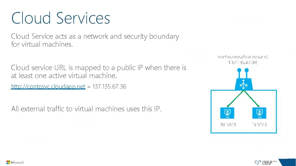Cloud Services Cloud Service acts as a network and security boundary for virtual machines.