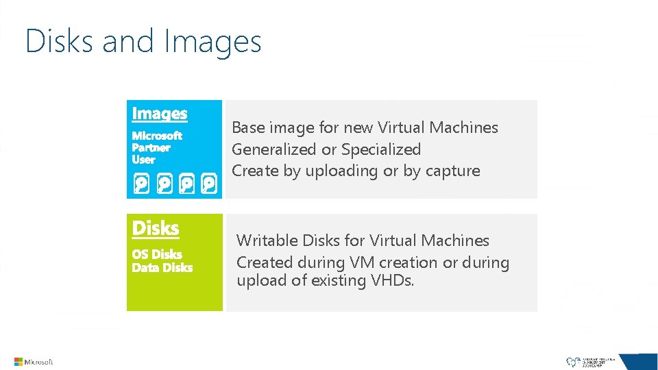 Disks and Images Base image for new Virtual Machines Generalized or Specialized Create by