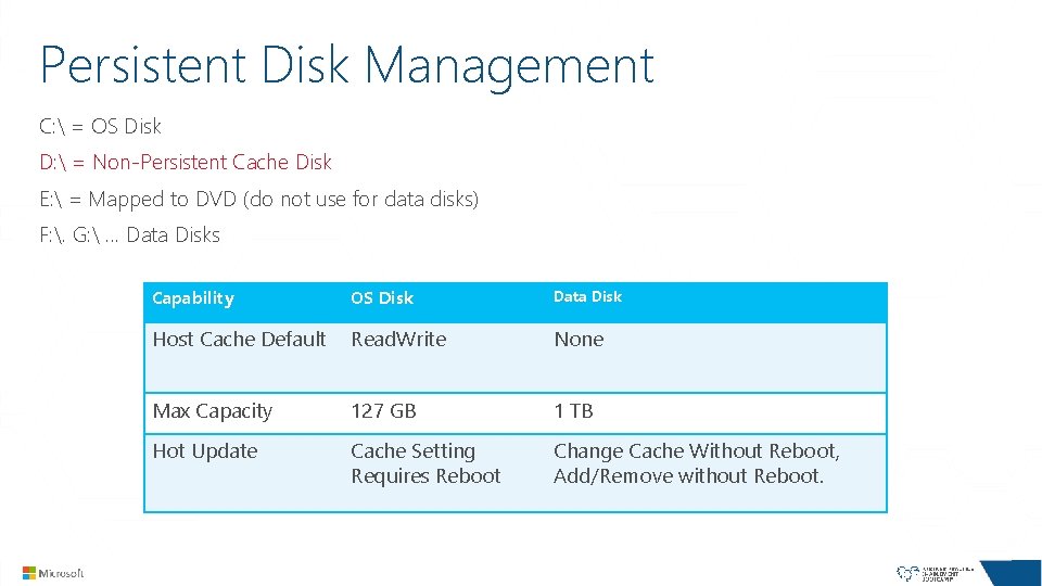 Persistent Disk Management C:  = OS Disk D:  = Non-Persistent Cache Disk