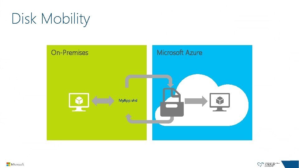 Disk Mobility On-Premises Microsoft Azure My. App. vhd 