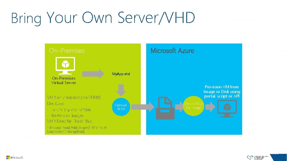Bring Your Own Server/VHD On-Premises Virtual Server Microsoft Azure My. App. vhd Provision VM